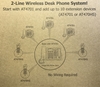 Picture of OPD 210 Wireless Phone System - 2 Lines | 1-10 Users - 3 Phone Package